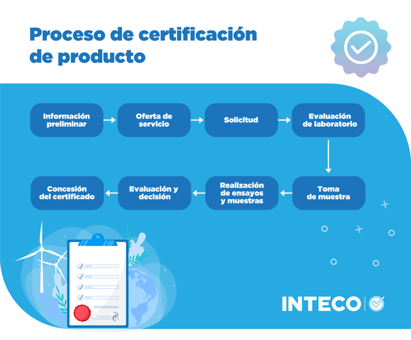 Proceso-de-certificación-de-producto (1)